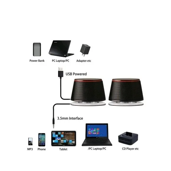 SW102 Computer Speakers, 5Wx2, Deep Bass in Small Body, Stereo 2.0 USB Powered 3 - Picture 6 of 11